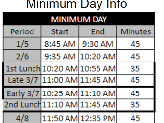 Minimum Day Info